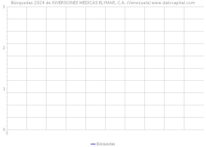 Búsquedas 2024 de INVERSIONES MEDICAS ELYMAR, C.A. (Venezuela) 