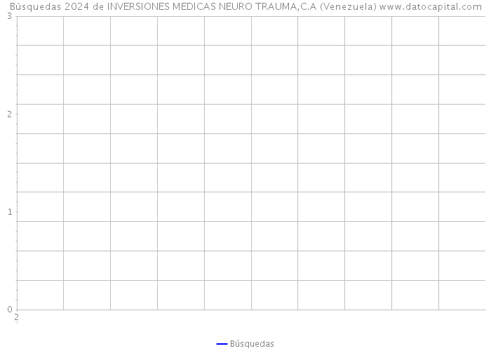 Búsquedas 2024 de INVERSIONES MEDICAS NEURO TRAUMA,C.A (Venezuela) 