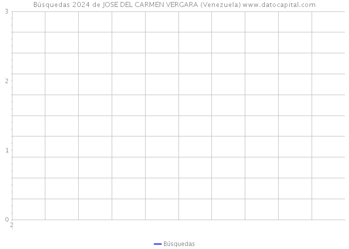 Búsquedas 2024 de JOSE DEL CARMEN VERGARA (Venezuela) 