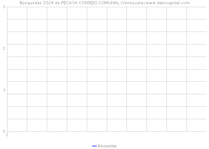Búsquedas 2024 de PECAYA CONSEJO COMUNAL (Venezuela) 