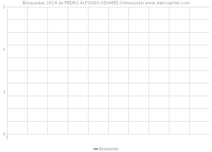 Búsquedas 2024 de PEDRO ALFONSO ADAMES (Venezuela) 
