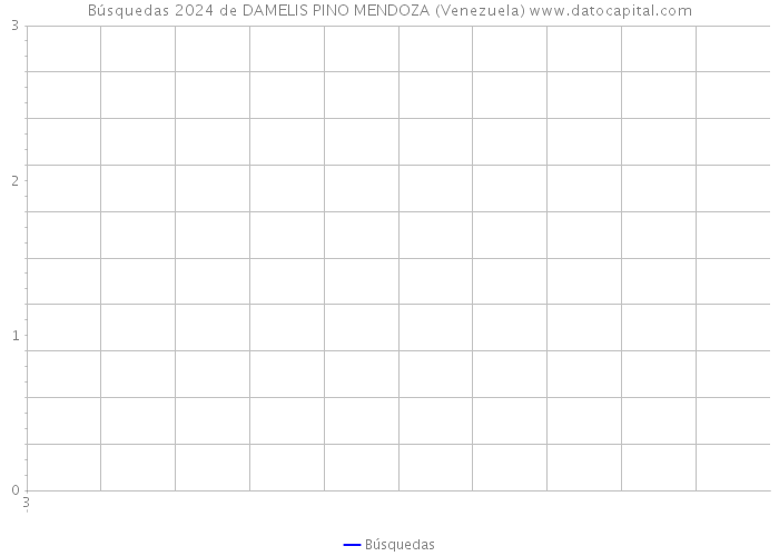Búsquedas 2024 de DAMELIS PINO MENDOZA (Venezuela) 