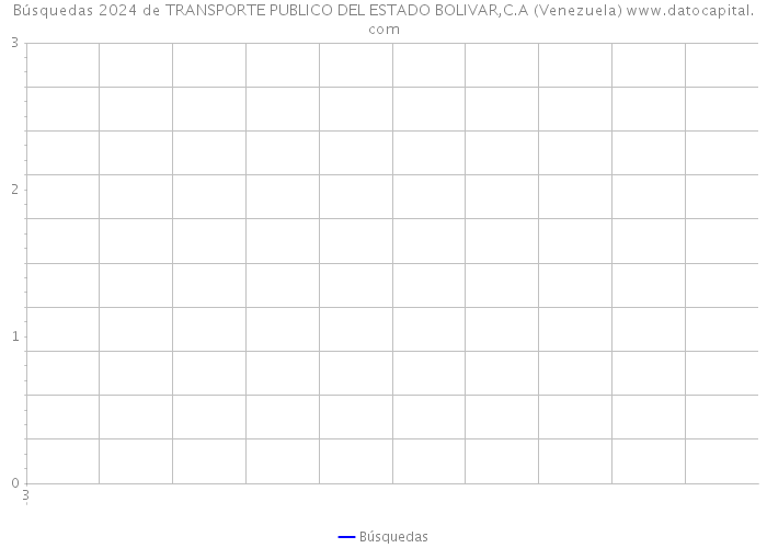 Búsquedas 2024 de TRANSPORTE PUBLICO DEL ESTADO BOLIVAR,C.A (Venezuela) 