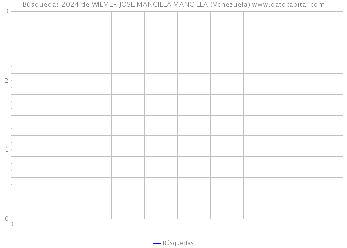 Búsquedas 2024 de WILMER JOSE MANCILLA MANCILLA (Venezuela) 