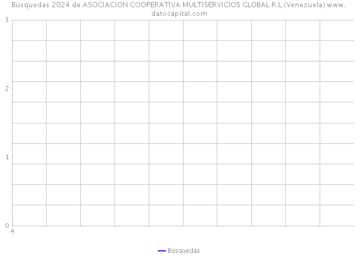 Búsquedas 2024 de ASOCIACION COOPERATIVA MULTISERVICIOS GLOBAL R.L (Venezuela) 