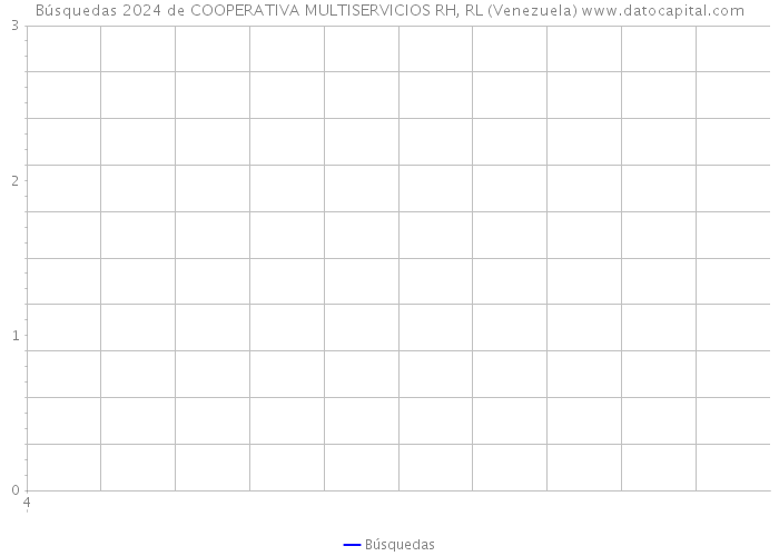 Búsquedas 2024 de COOPERATIVA MULTISERVICIOS RH, RL (Venezuela) 