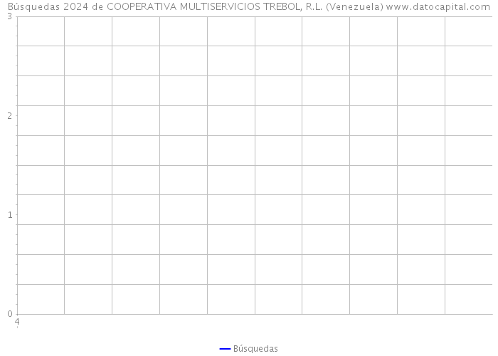 Búsquedas 2024 de COOPERATIVA MULTISERVICIOS TREBOL, R.L. (Venezuela) 