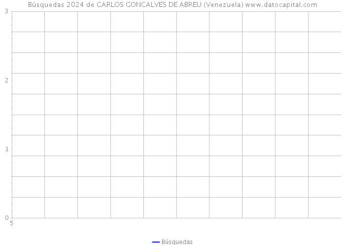 Búsquedas 2024 de CARLOS GONCALVES DE ABREU (Venezuela) 