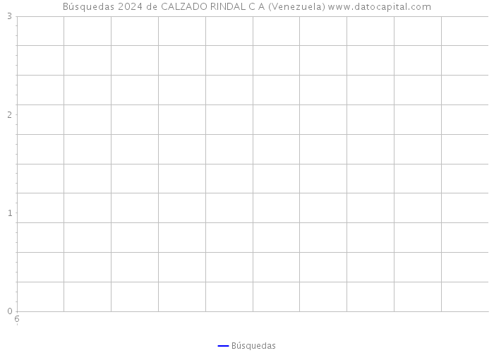 Búsquedas 2024 de CALZADO RINDAL C A (Venezuela) 