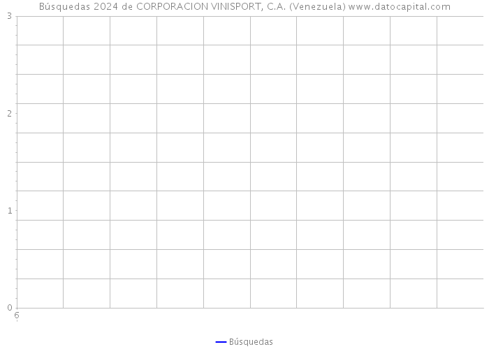 Búsquedas 2024 de CORPORACION VINISPORT, C.A. (Venezuela) 