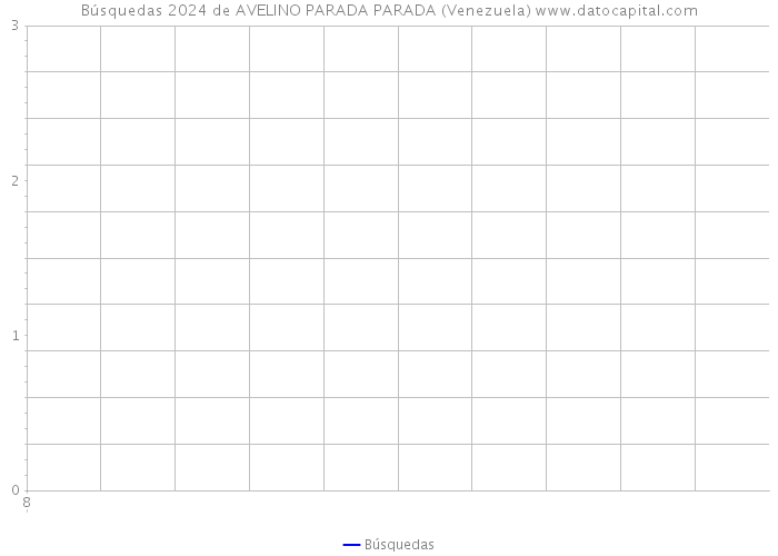 Búsquedas 2024 de AVELINO PARADA PARADA (Venezuela) 