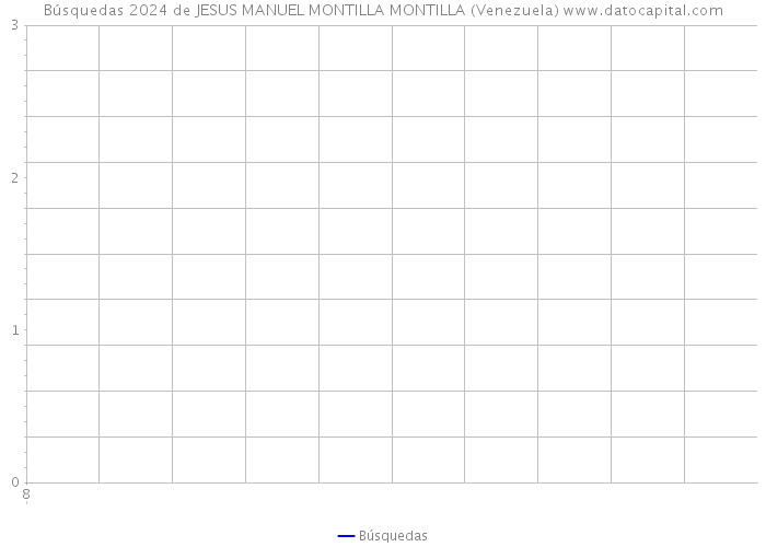 Búsquedas 2024 de JESUS MANUEL MONTILLA MONTILLA (Venezuela) 