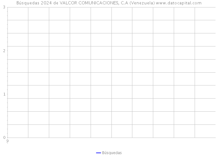 Búsquedas 2024 de VALCOR COMUNICACIONES, C.A (Venezuela) 