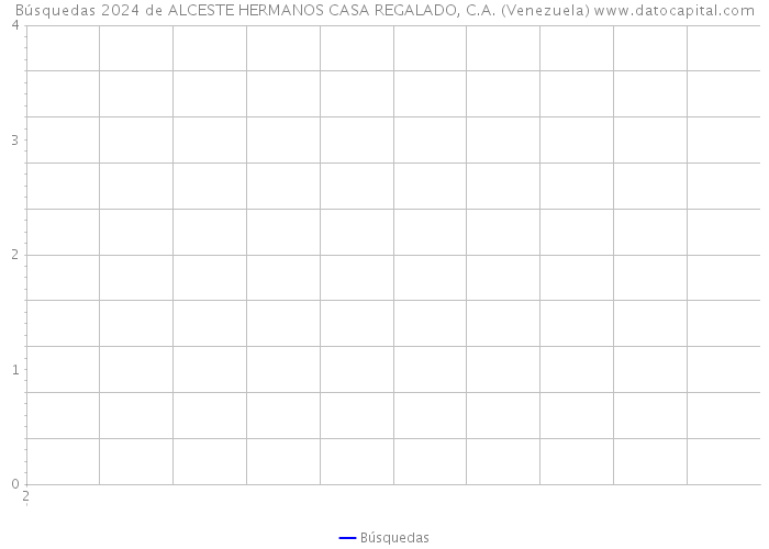 Búsquedas 2024 de ALCESTE HERMANOS CASA REGALADO, C.A. (Venezuela) 