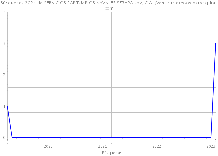 Búsquedas 2024 de SERVICIOS PORTUARIOS NAVALES SERVPONAV, C.A. (Venezuela) 