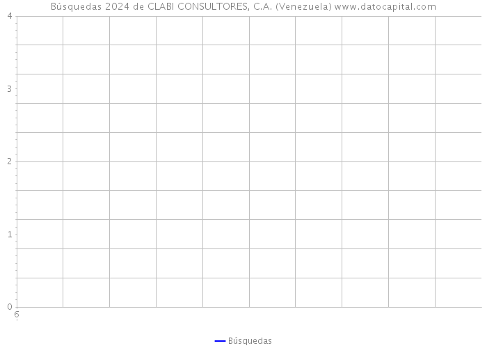 Búsquedas 2024 de CLABI CONSULTORES, C.A. (Venezuela) 