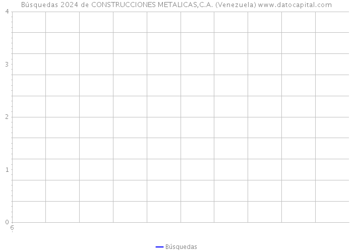 Búsquedas 2024 de CONSTRUCCIONES METALICAS,C.A. (Venezuela) 