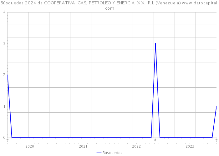 Búsquedas 2024 de COOPERATIVA GAS, PETROLEO Y ENERGIA X X. R.L (Venezuela) 