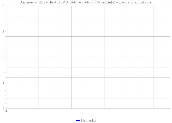 Búsquedas 2024 de ALTEMIA SANTA CARIPE (Venezuela) 