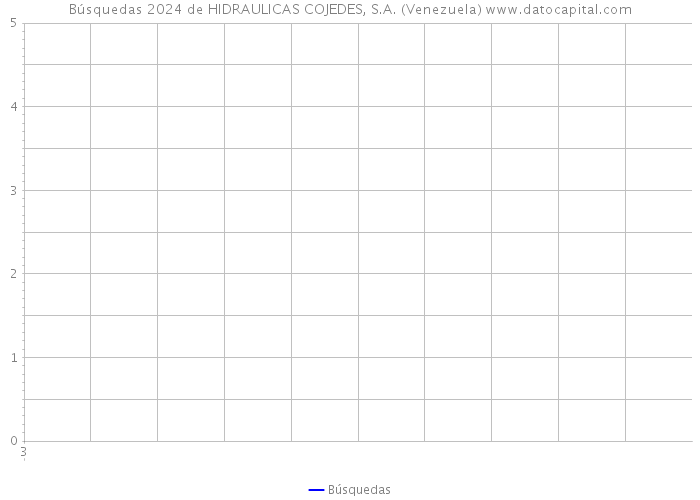 Búsquedas 2024 de HIDRAULICAS COJEDES, S.A. (Venezuela) 