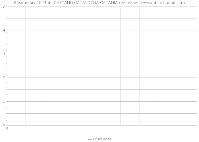 Búsquedas 2024 de GAETANO CATALOGNA CATANIA (Venezuela) 