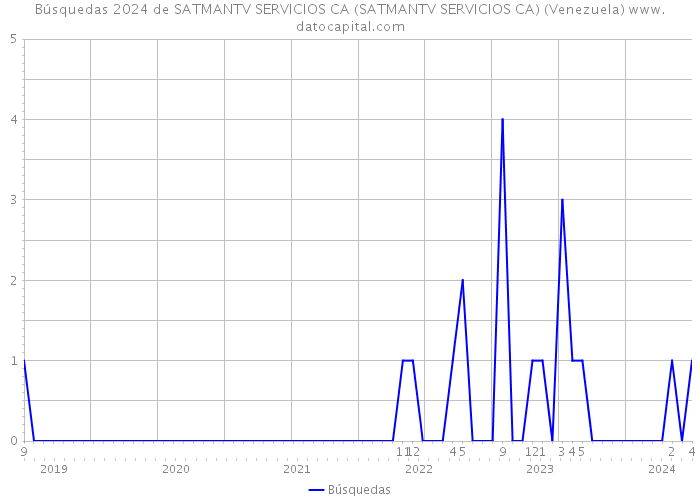 Búsquedas 2024 de SATMANTV SERVICIOS CA (SATMANTV SERVICIOS CA) (Venezuela) 