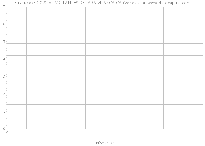 Búsquedas 2022 de VIGILANTES DE LARA VILARCA,CA (Venezuela) 